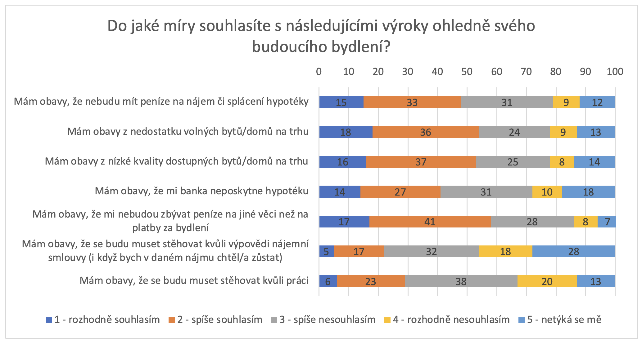 Graf: souhlas s výroky